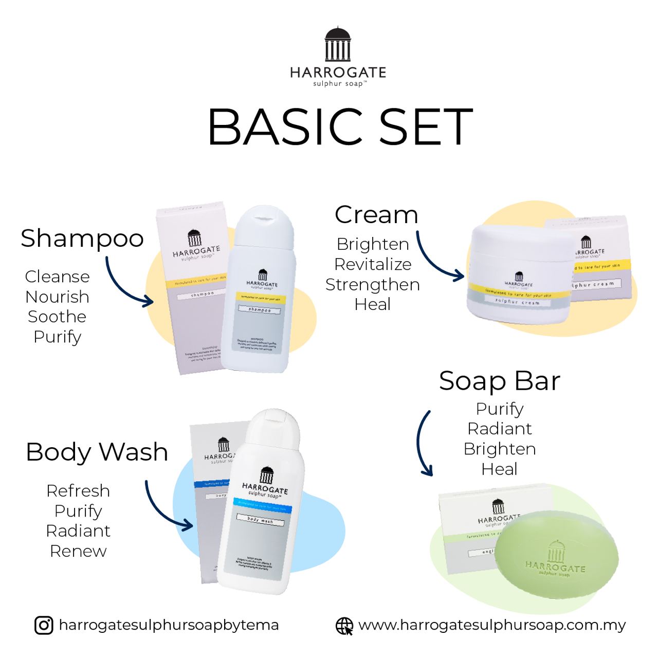 Harrogate Sulphur Soap Sale