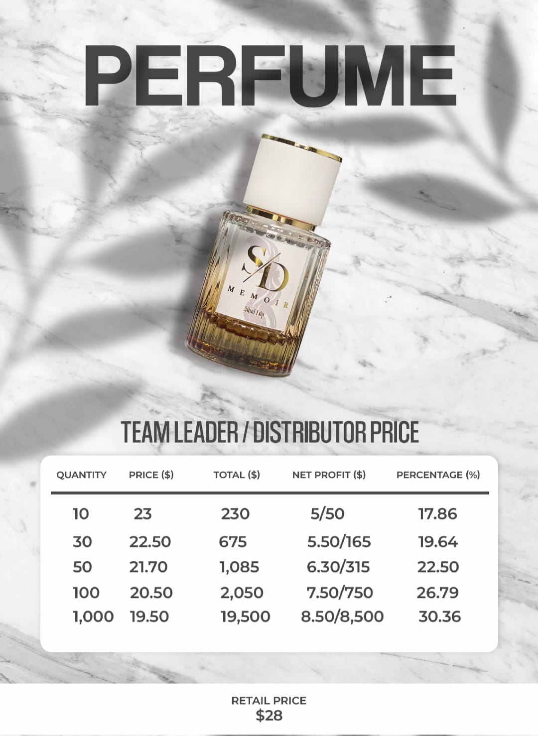 Not valid for customers - SD Perfume