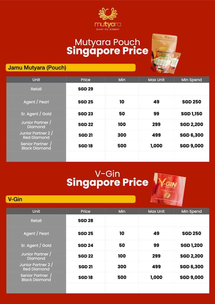 Mutyara Junior Partner min 100-299 units